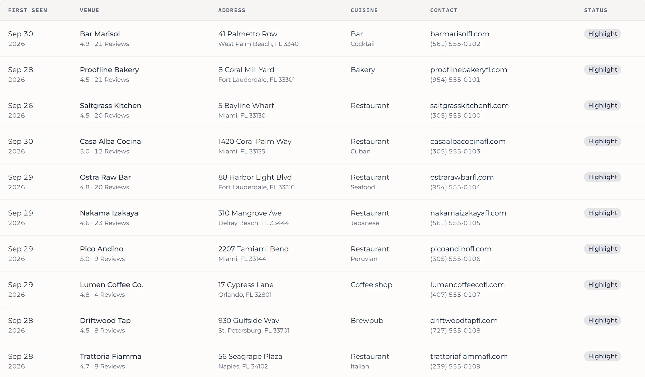 The portal list view: new restaurants, bars and cafes with address, cuisine and contact details
